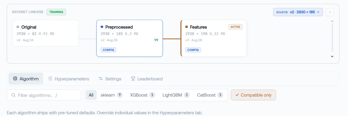 Dataset lineage, from original to features