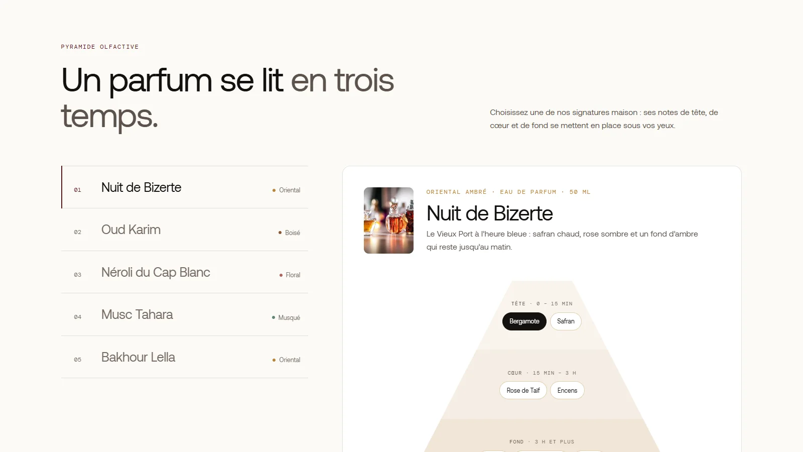 An olfactory pyramid for each signature