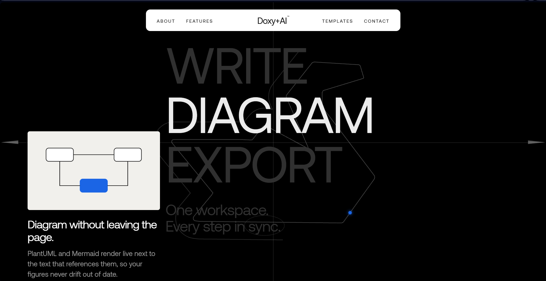Write, diagram, export: diagram