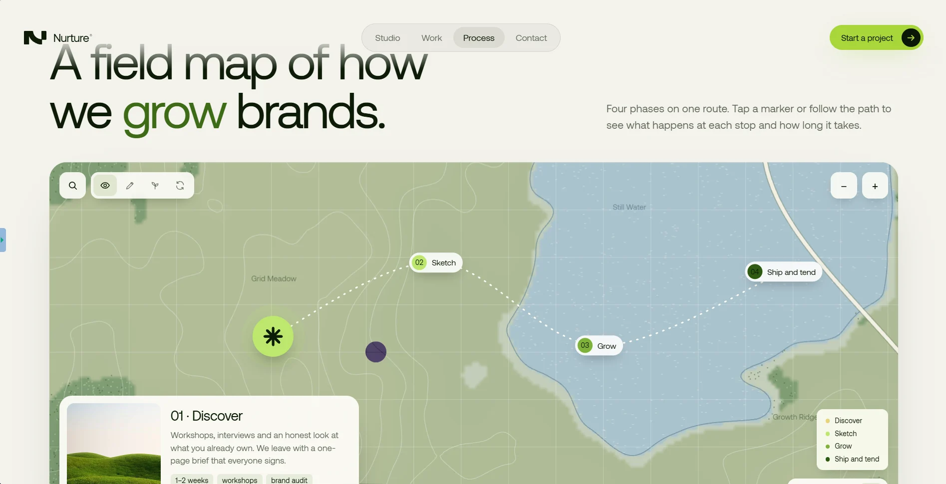Process: a field map of how they grow brands