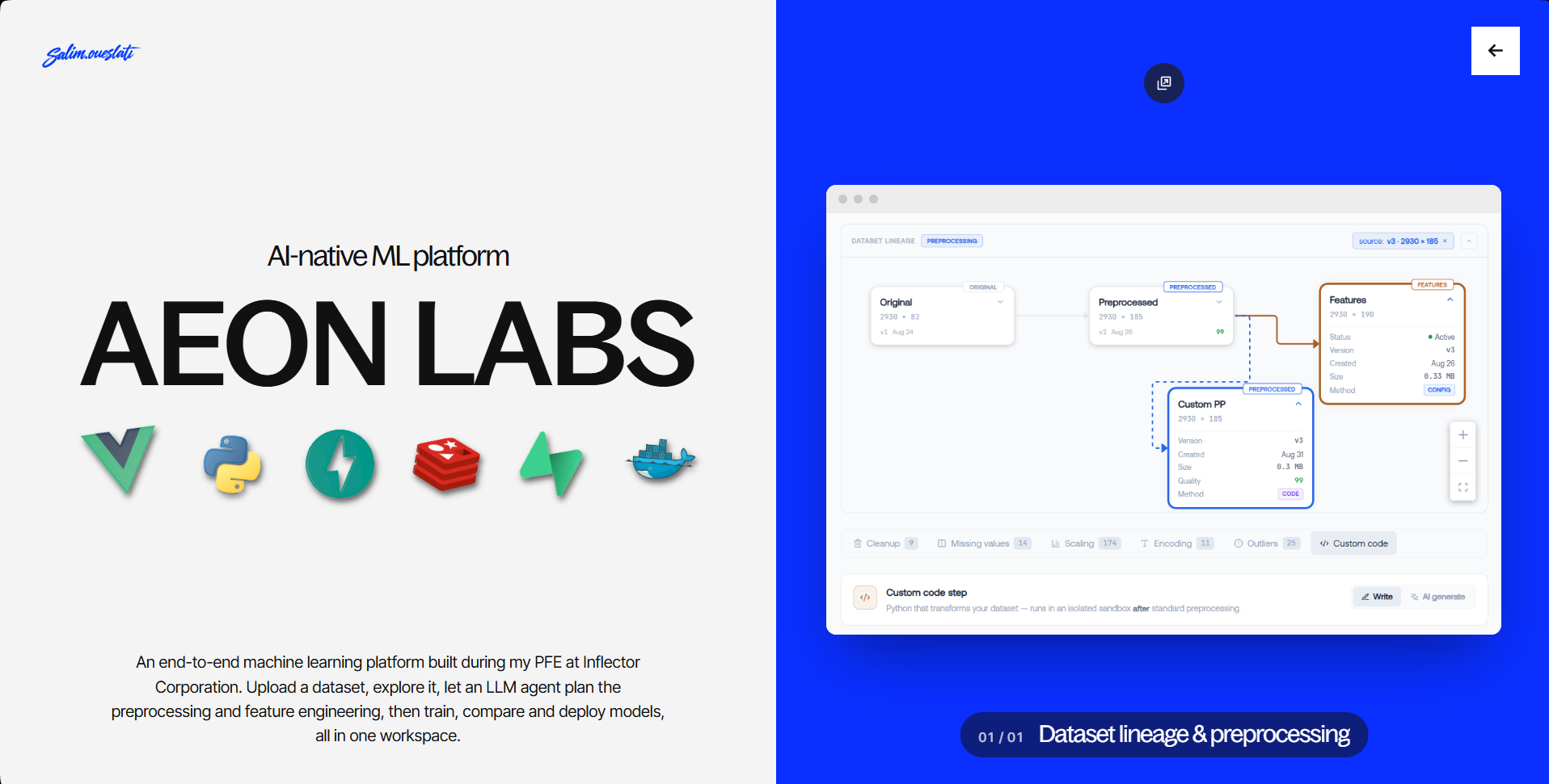 A case study: Aeon Labs